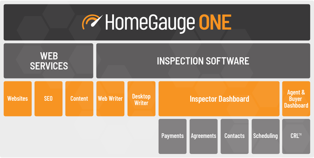 HomeGauge ONE